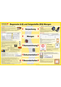 Aushang Begrenzte (LQ) und freigestellte (EQ) Mengen